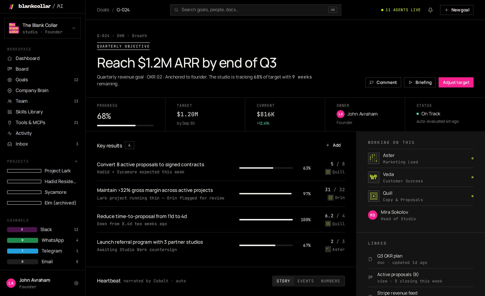 A goal: 'Reach $1.2M ARR by end of Q3' with live progress, key results, the owner, and the named agents working on it.